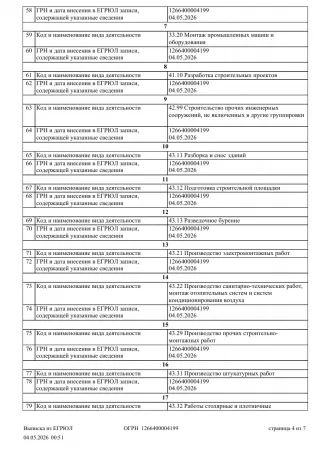Выписка ЕГРЮЛ АгроВолгаСтрой Лист-4